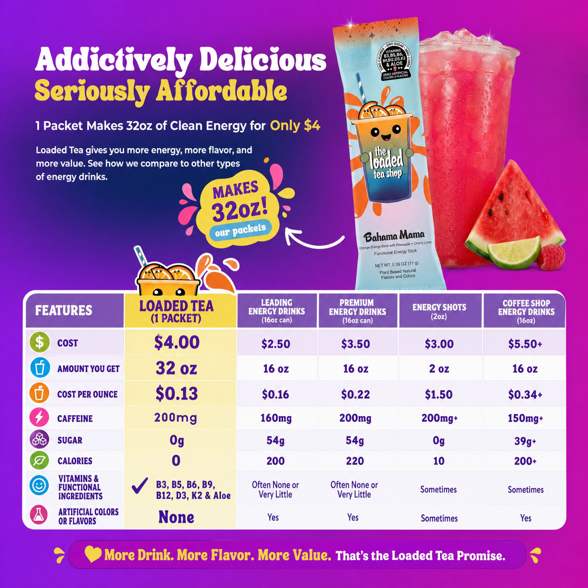 Loaded tea shop pricing and features infographic with tea stick and watermelon